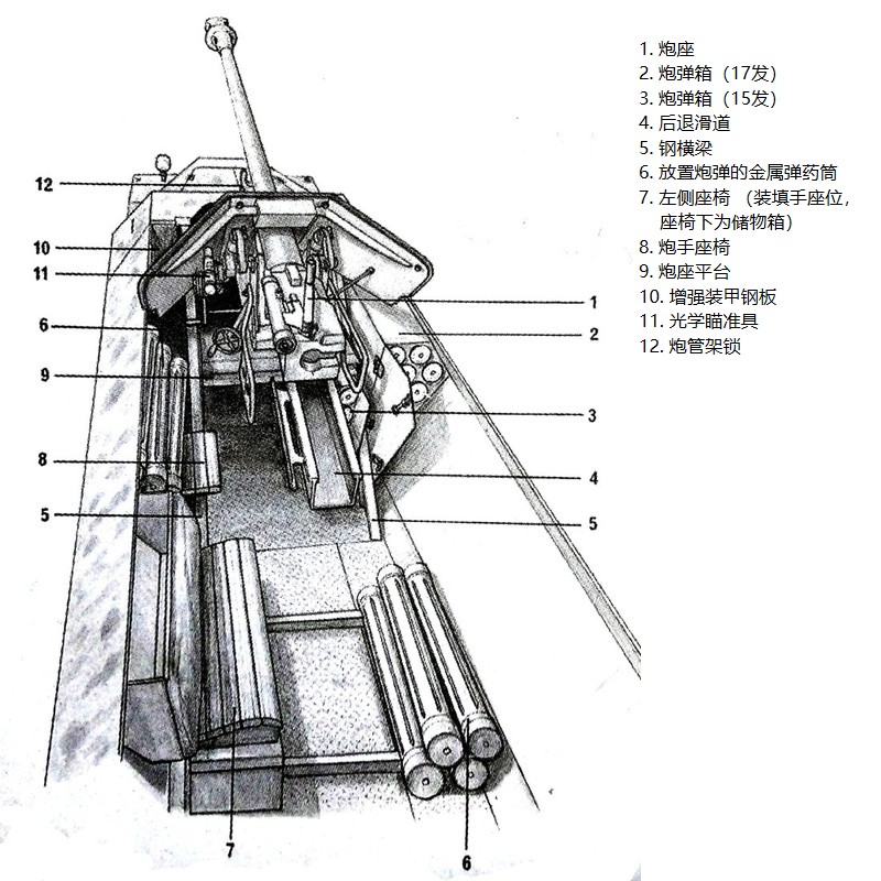 251/22半履带装甲炮车内75毫米 Pak40 L/46型反坦克炮结构图