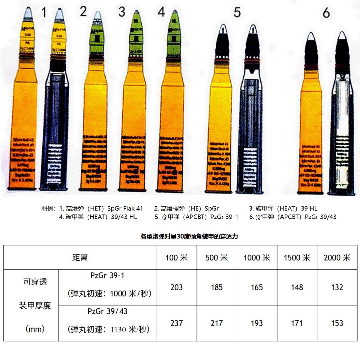88毫米Pak43型反坦克炮炮弹