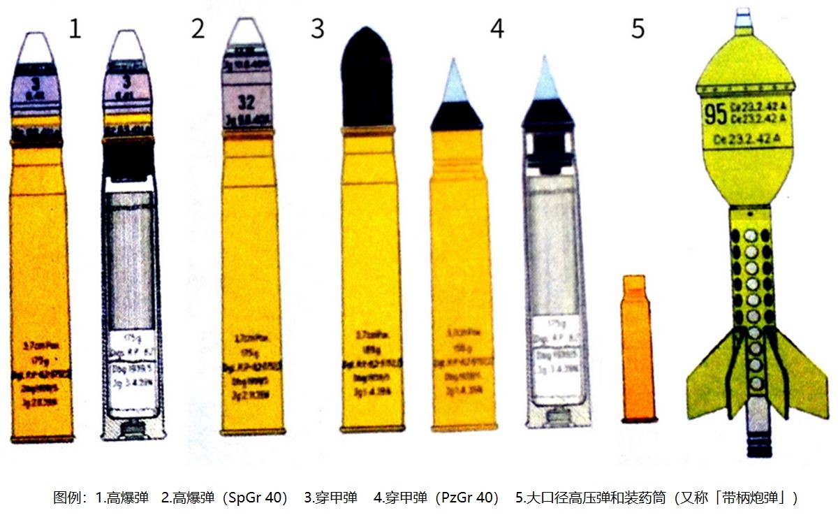 37毫米Pak35/36型反坦克炮炮弹