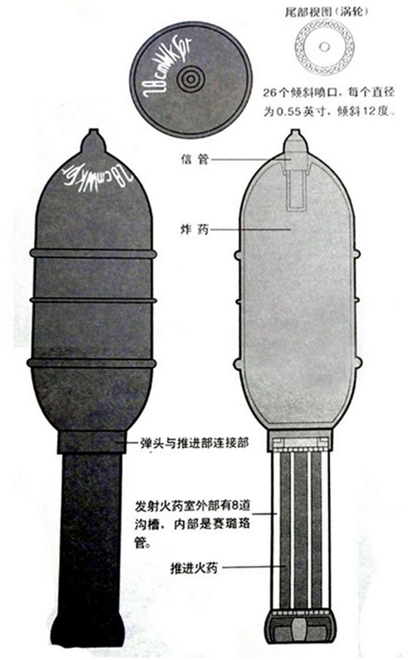 280毫米高爆弹