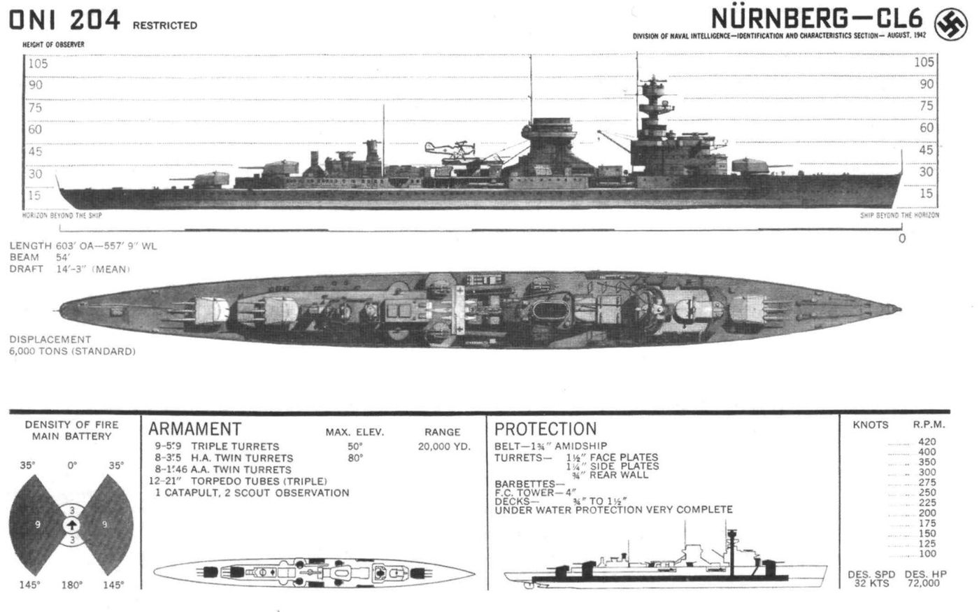 纽伦堡号(Nürnberg)
