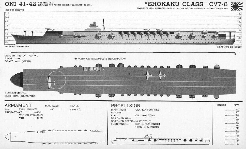 美国海军ONI(Office of Naval Intelligence,海军情报办公室)制作的翔鹤级(含翔鹤号、瑞鹤号)航空母舰识别参数卡片。注:然而事后证明,这份1942年10月制作的图版卡片中须多参数并不准确。