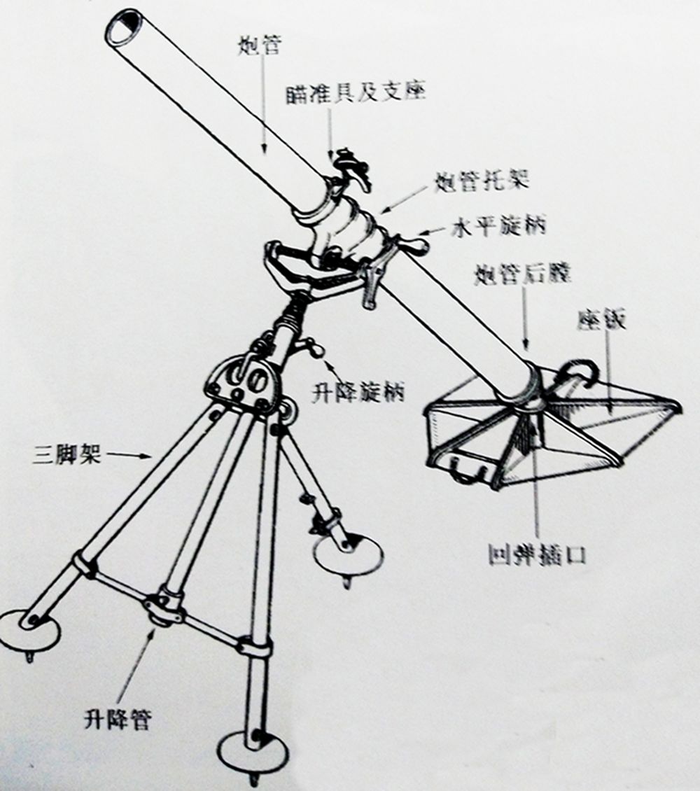 4.2英寸迫击炮