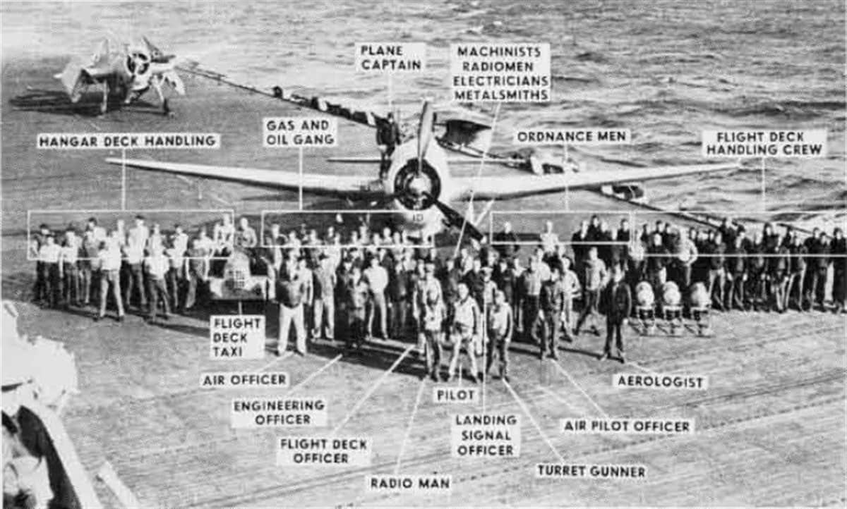 1943年,「卡德」号(CVE-11)甲板上的一架 TBF-1「复仇者」。照片展示了让一架鱼雷机升空所需的约 90 名舰员及其分工。